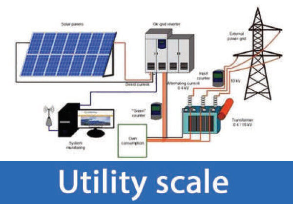 Utility scale